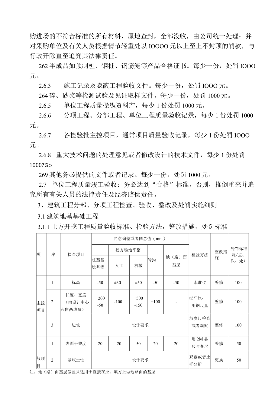 最新建筑工程实体质量实施细则.docx_第2页