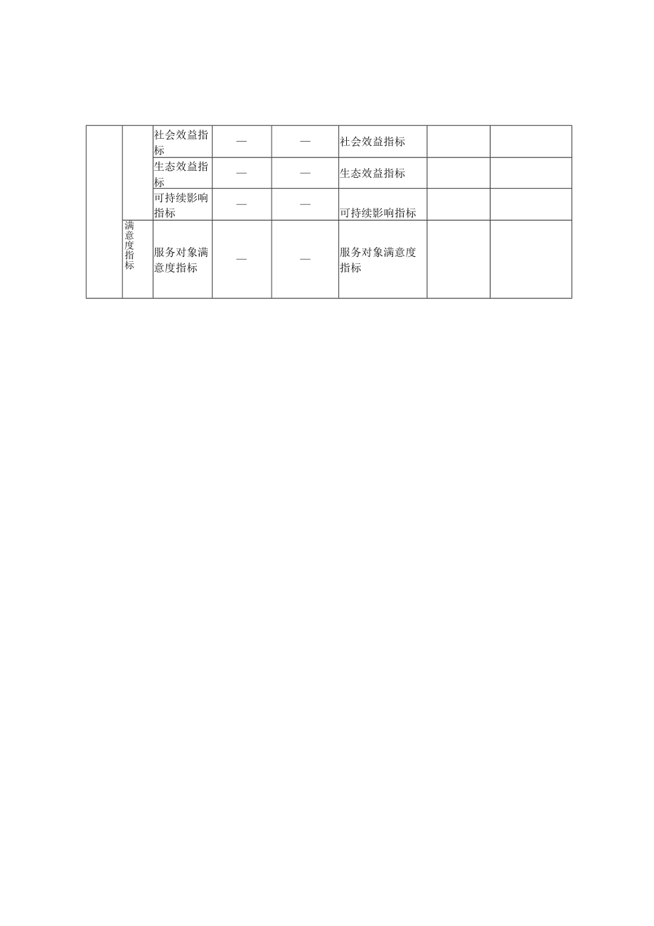 重点展会和展会配套体系项目绩效目标表.docx_第2页