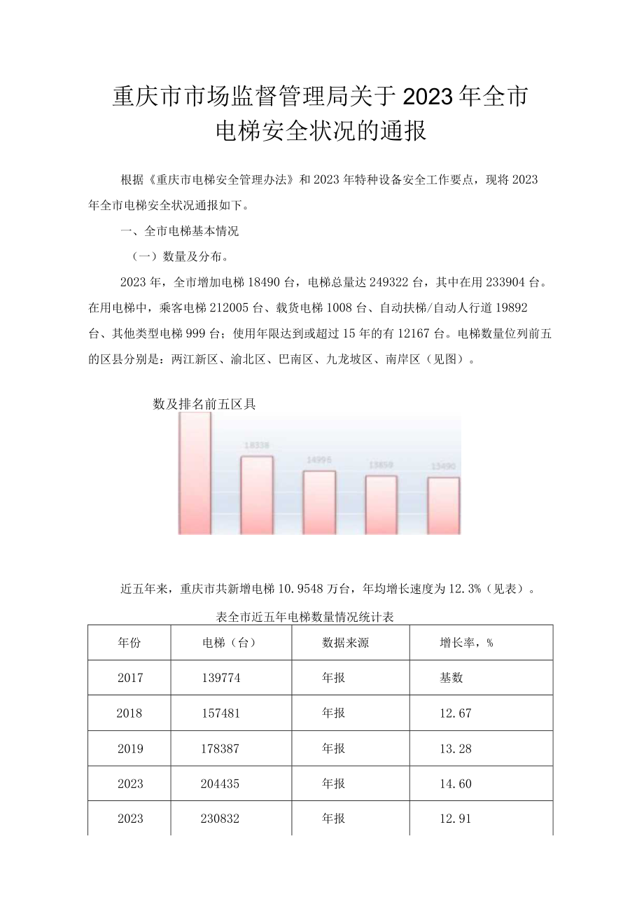 重庆市2023年全市电梯安全状况.docx_第1页