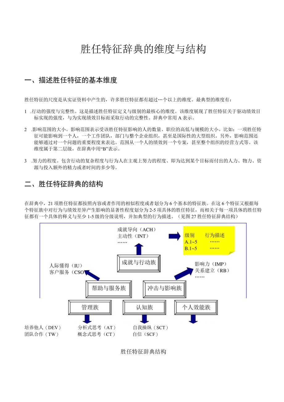 最经典的能力素质模型词典与华为绩效考核表.docx_第2页