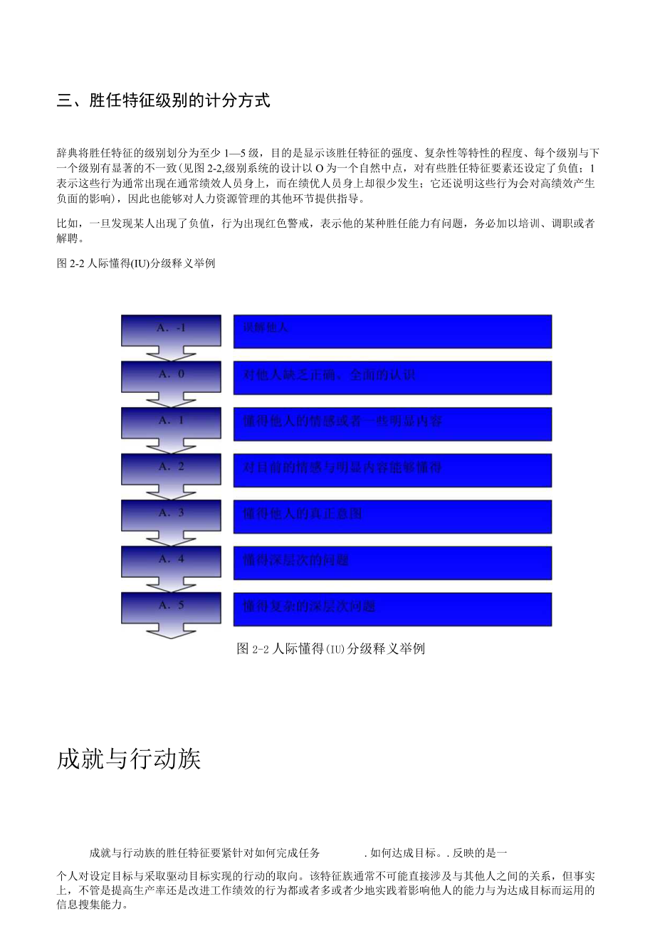 最经典的能力素质模型词典与华为绩效考核表.docx_第3页