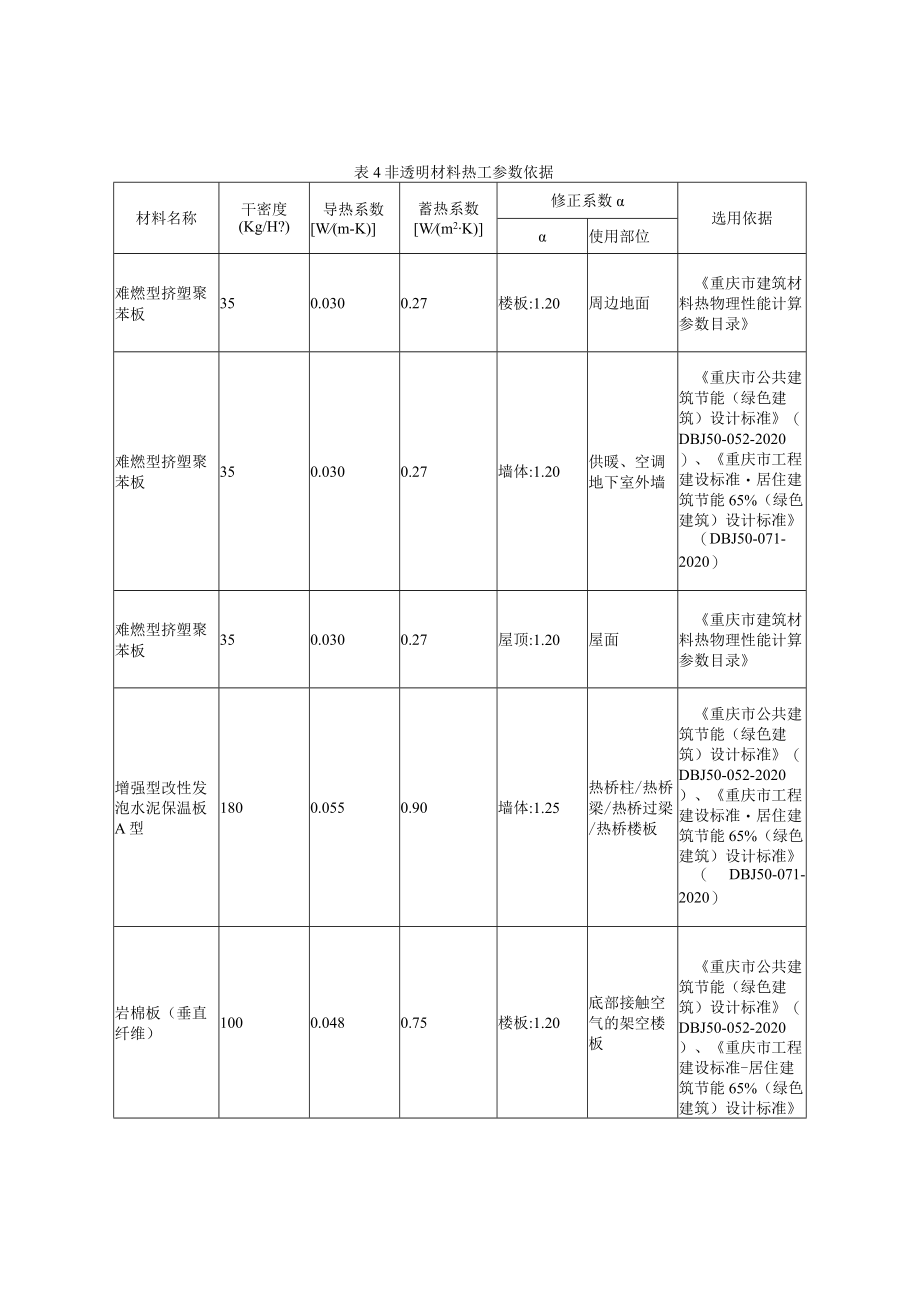 朱杨小学校整体迁建设计公共建筑节能计算分析报告书.docx_第3页