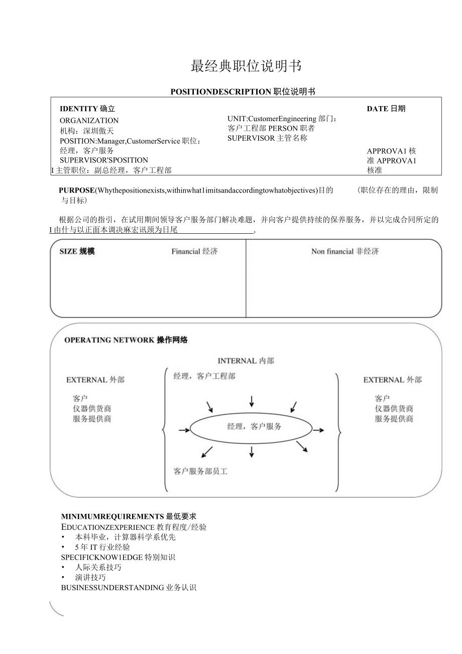 最经典职位说明书.docx_第1页