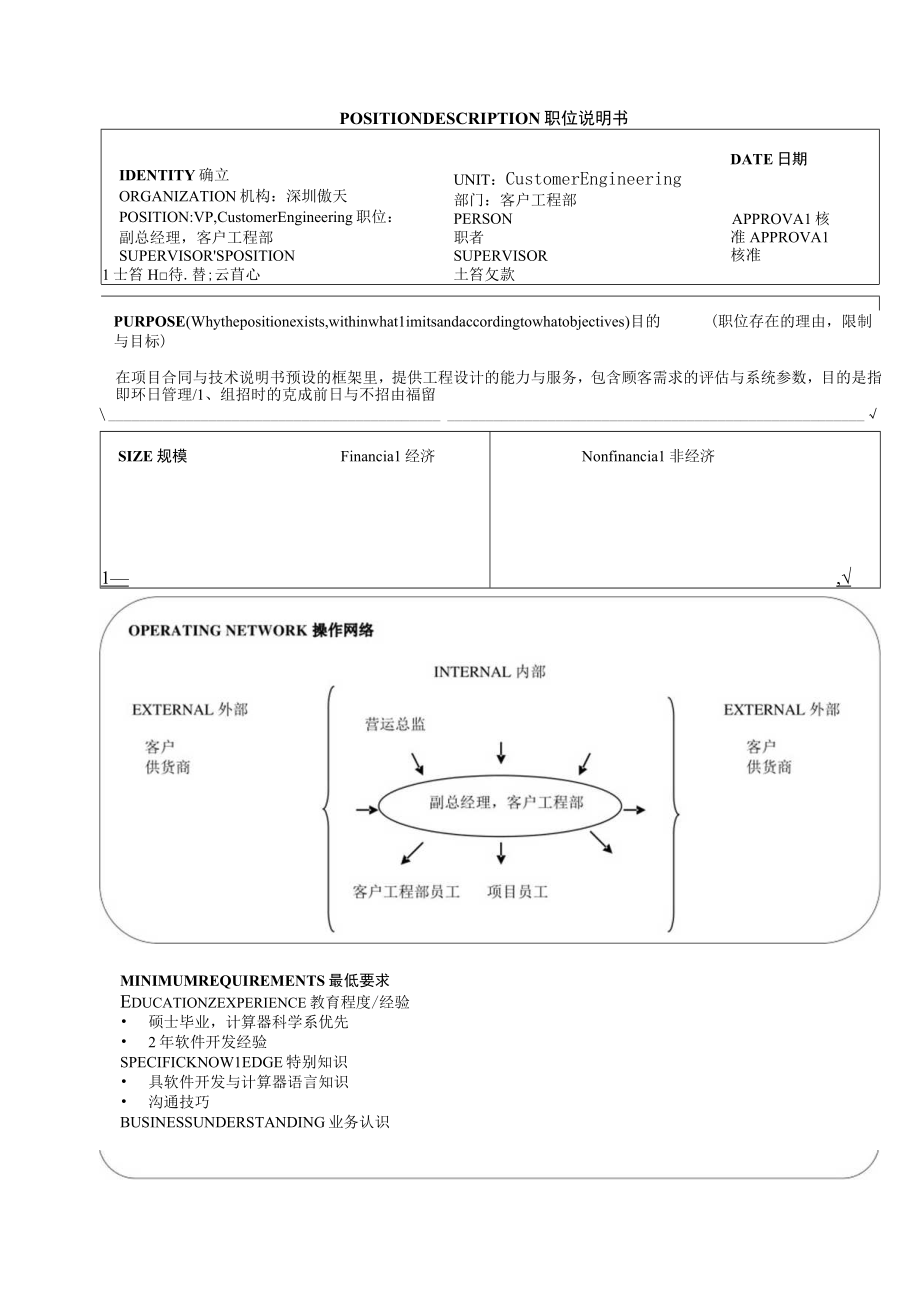 最经典职位说明书.docx_第3页