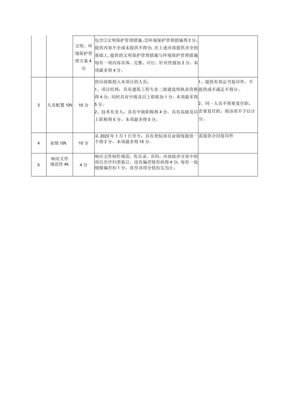 综合评分细则.docx_第2页