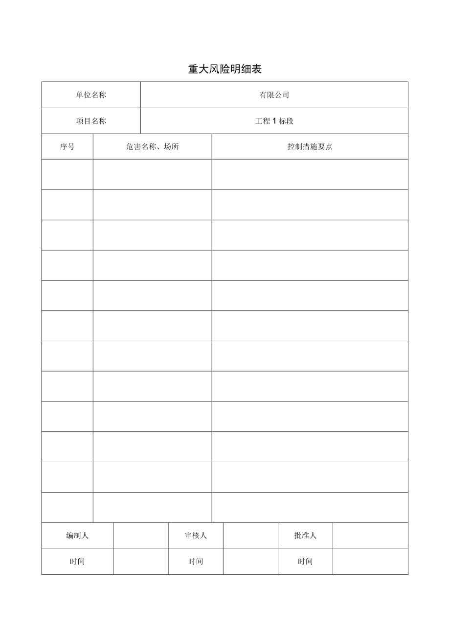 重大危险源清单.docx_第1页