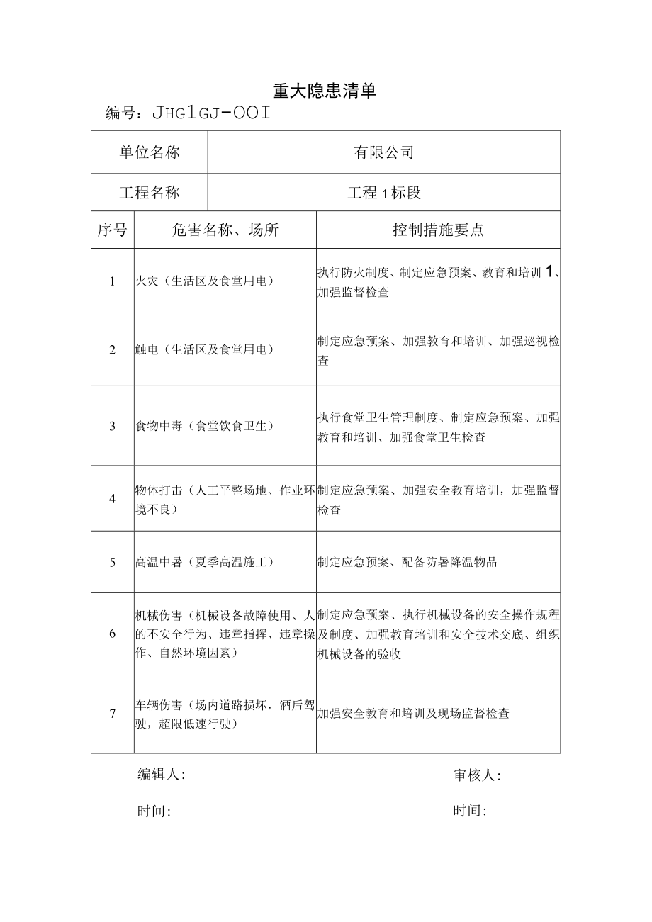 重大危险源清单.docx_第2页