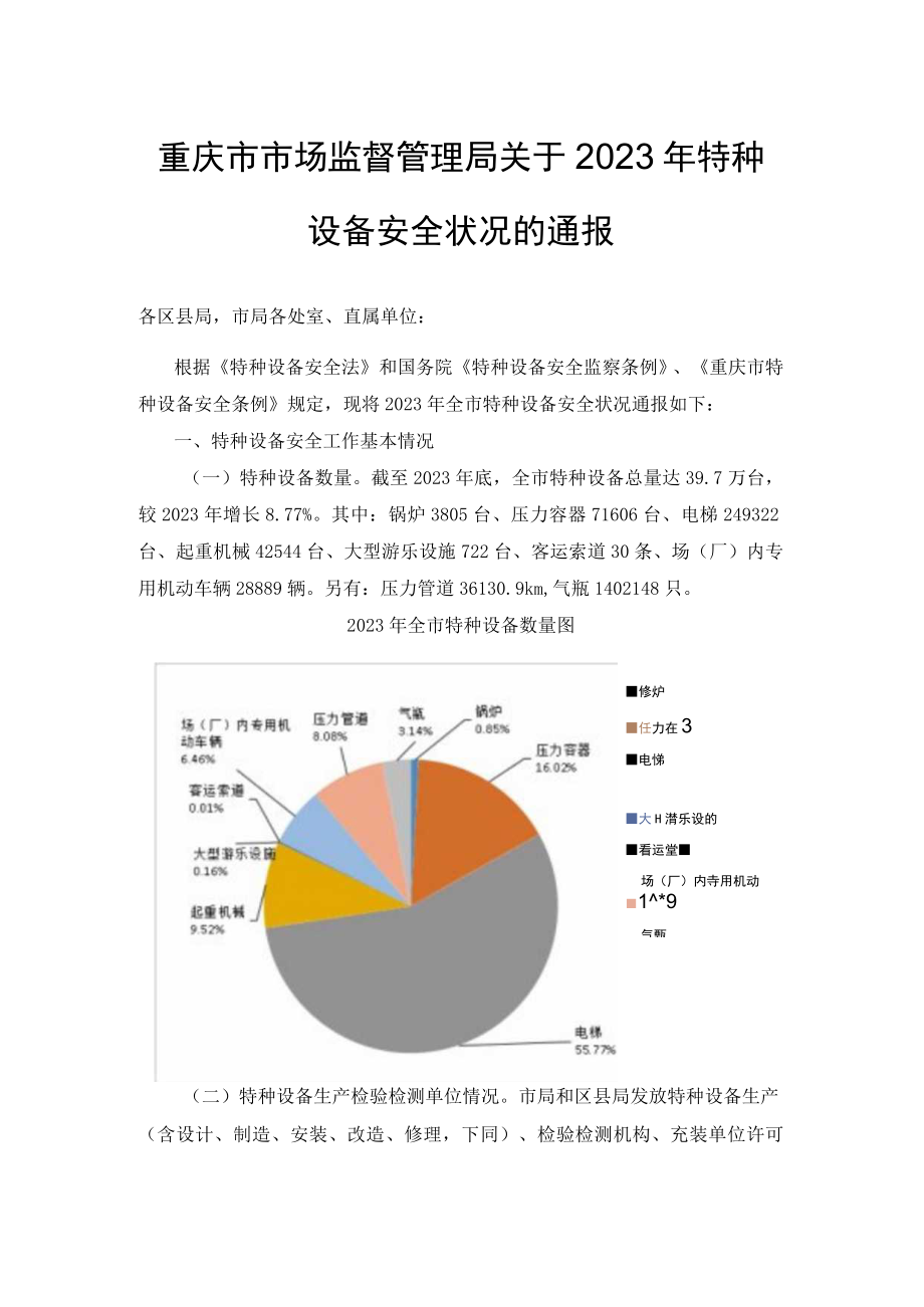 重庆市2023年特种设备安全状况.docx_第1页