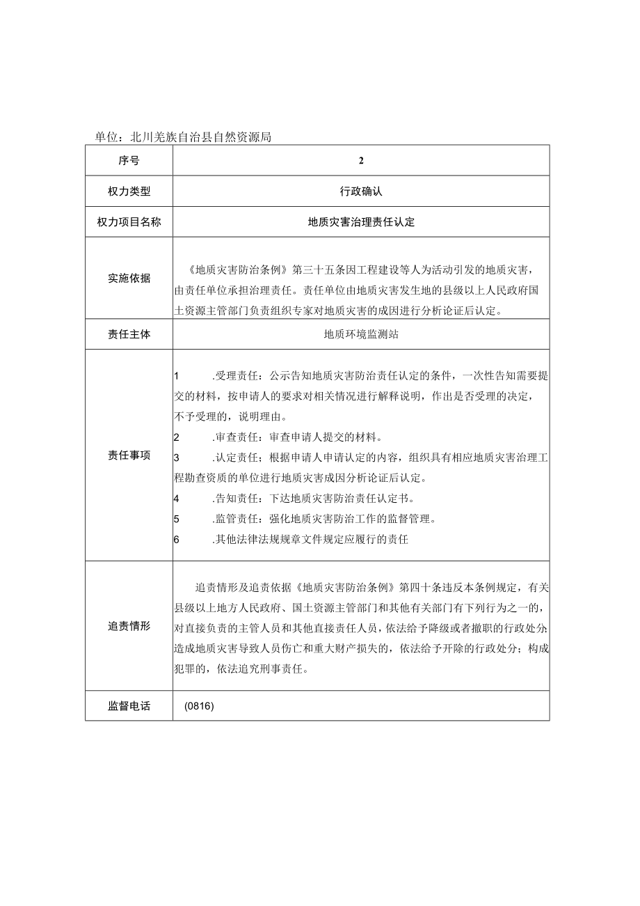 自然资源局责任清单.docx_第2页