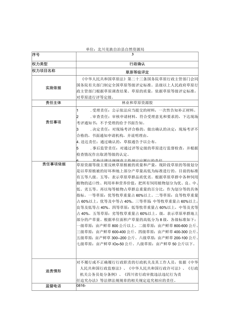 自然资源局责任清单.docx_第3页