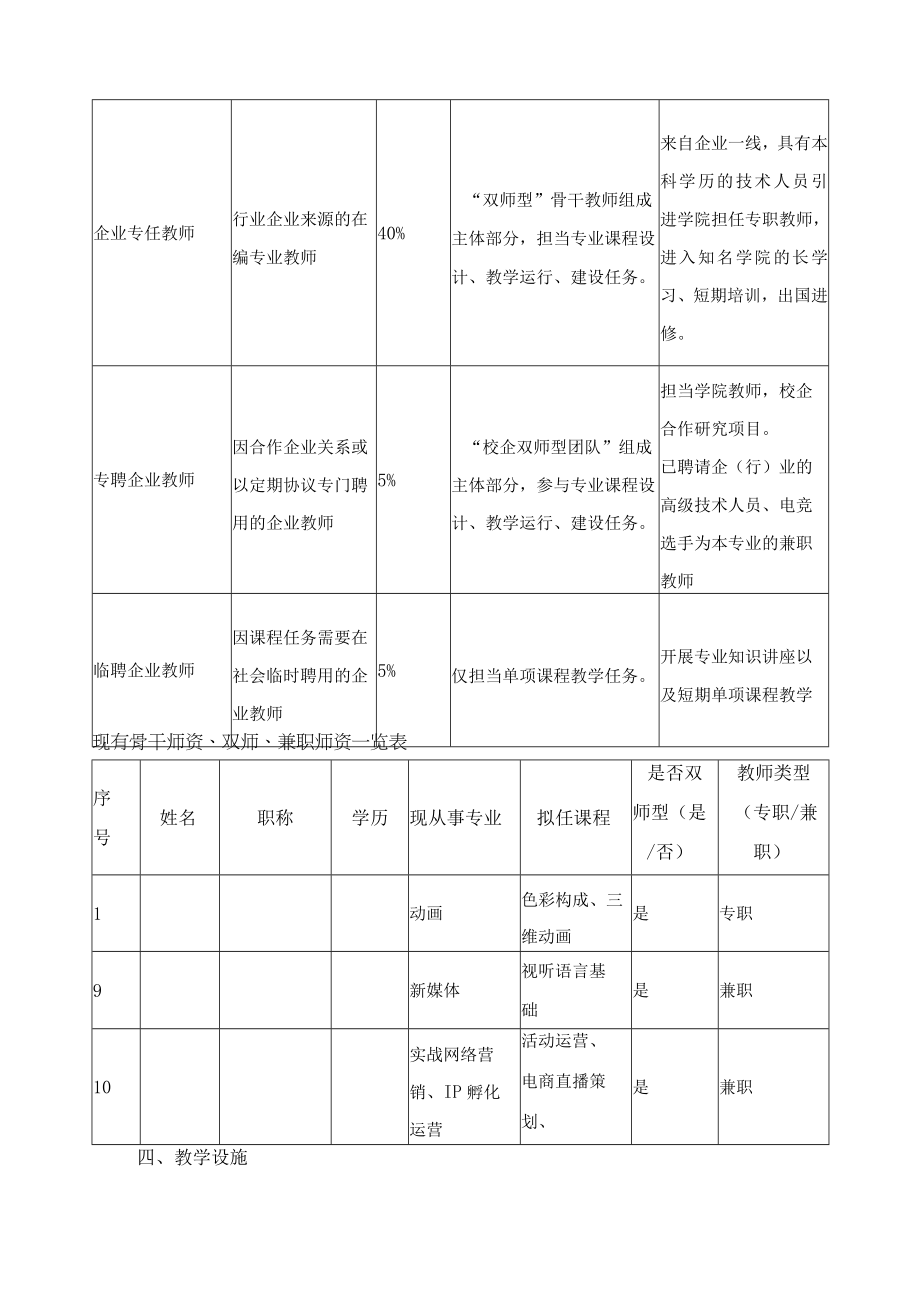 电子竞技与运动管理专业实施保障.docx_第2页