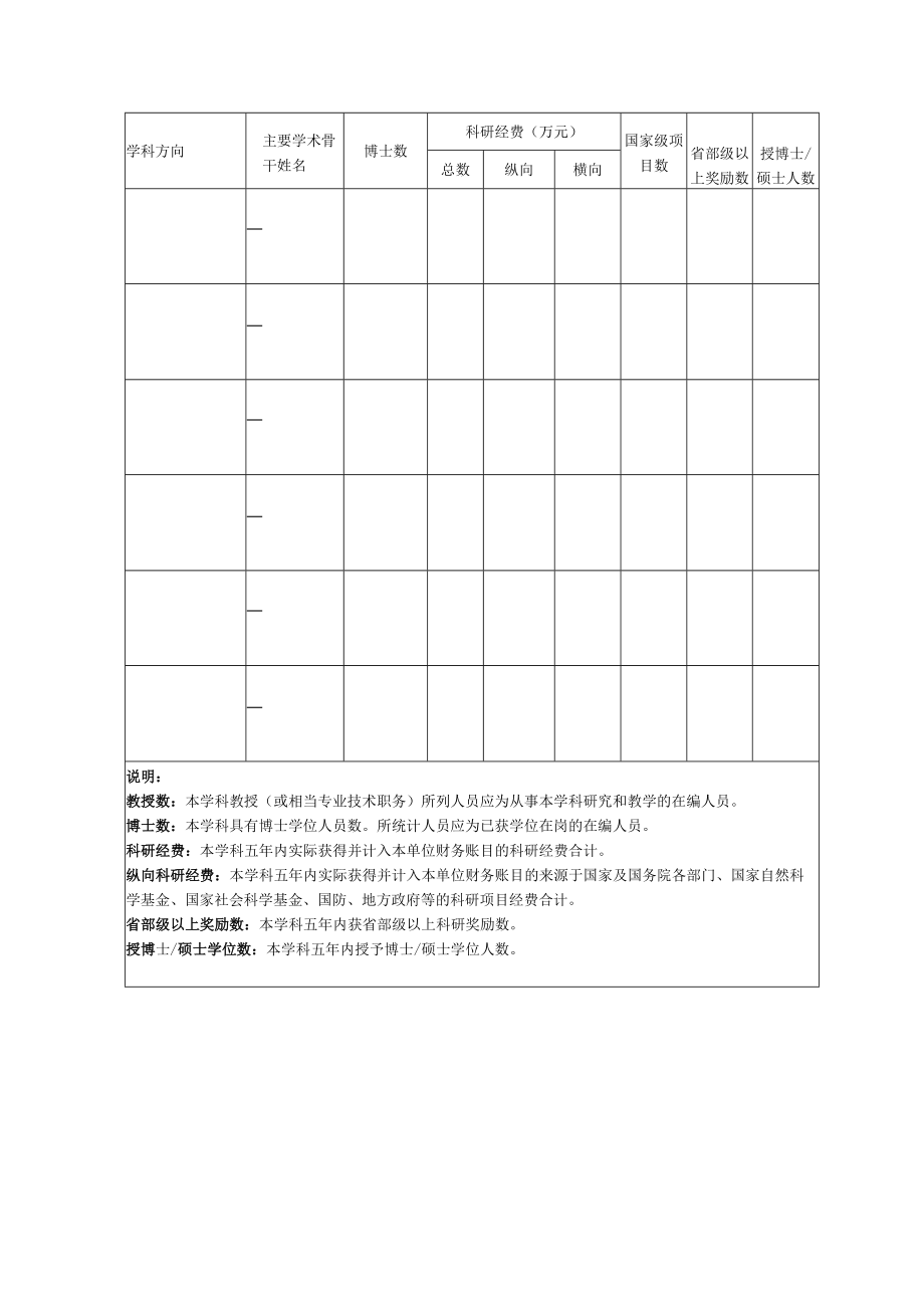 自主设置目录内二级学科备案表样表.docx_第2页