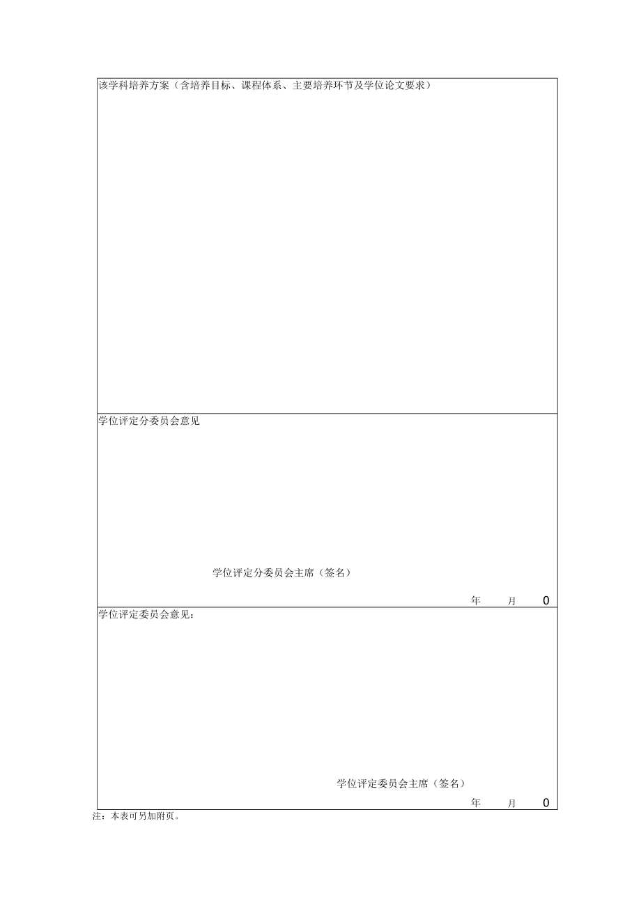 自主设置目录内二级学科备案表样表.docx_第3页