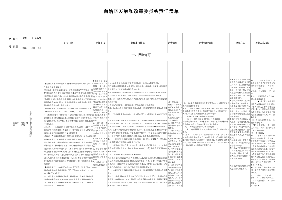 自治区发展和改革委员会责任清单.docx_第1页