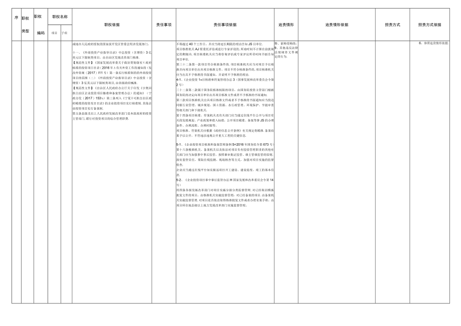 自治区发展和改革委员会责任清单.docx_第2页