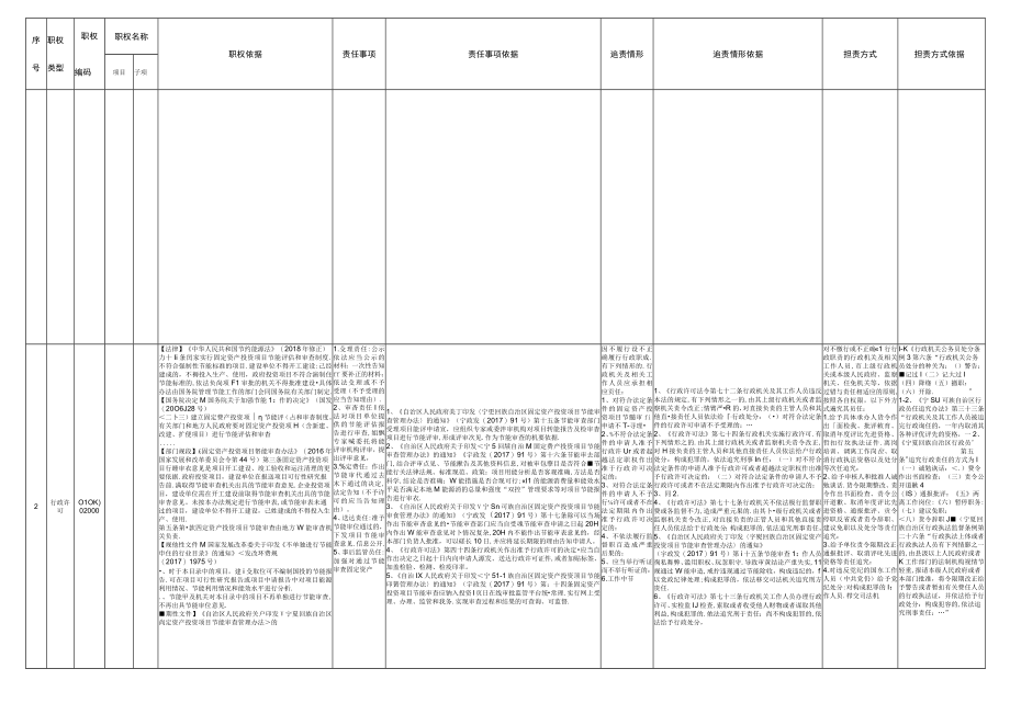 自治区发展和改革委员会责任清单.docx_第3页