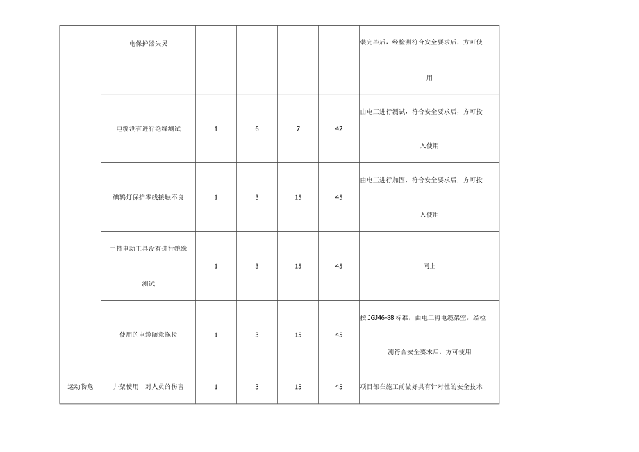 装饰工程作业过程中的危险源辨识与风险评价清单.docx_第3页