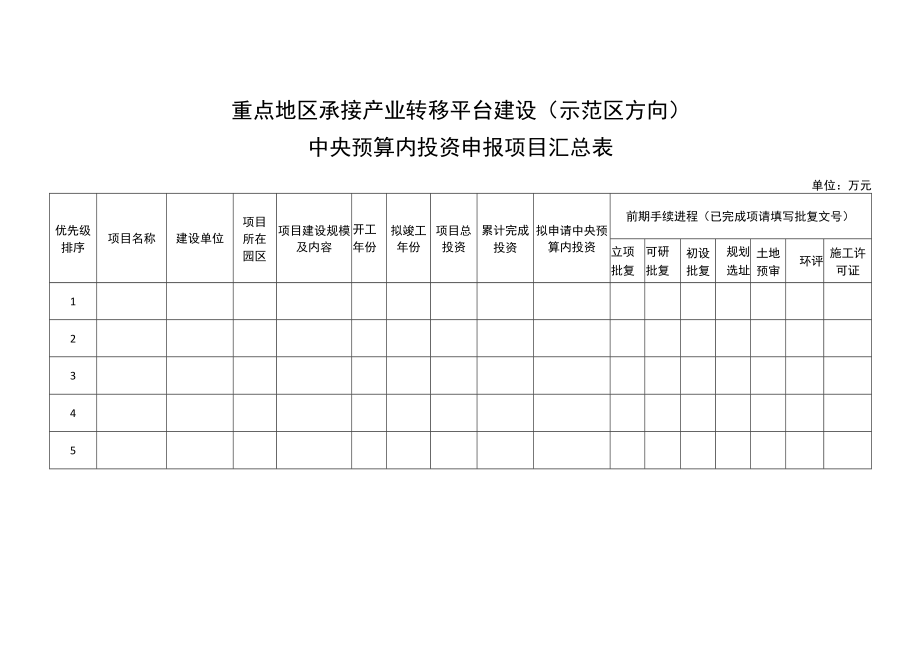 重点地区承接产业转移平台建设示范区方向中央预算内投资申报项目汇总表.docx_第1页