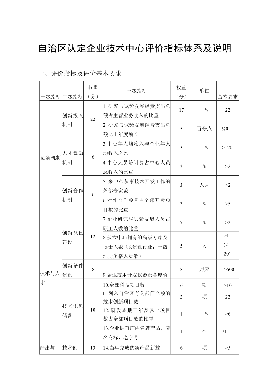 自治区认定企业技术中心评价指标体系及说明.docx_第1页