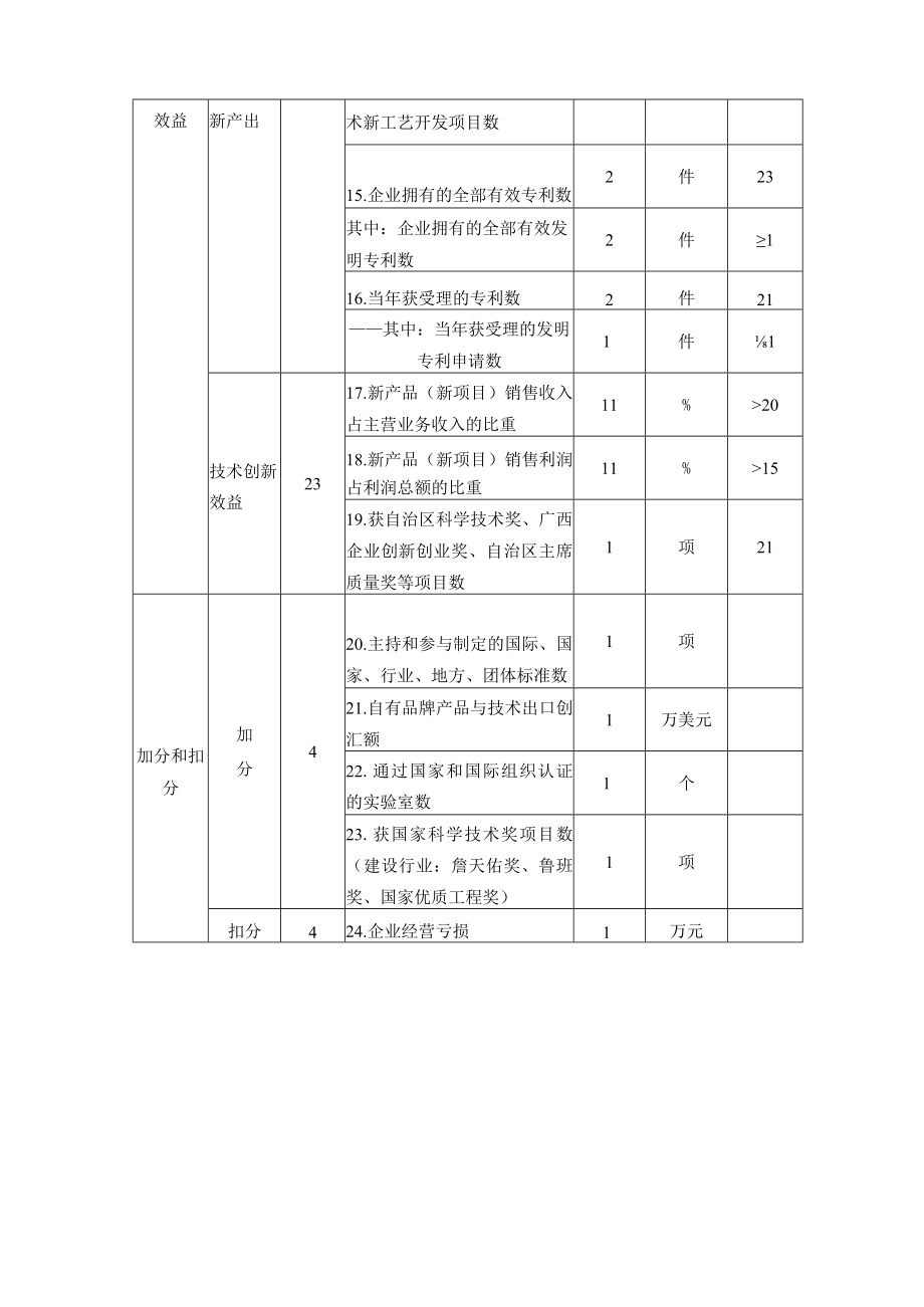 自治区认定企业技术中心评价指标体系及说明.docx_第2页