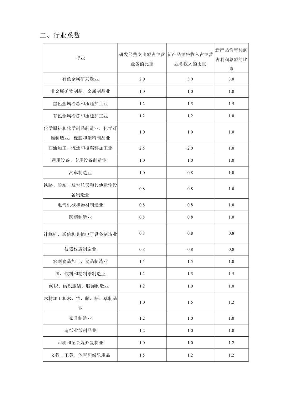 自治区认定企业技术中心评价指标体系及说明.docx_第3页