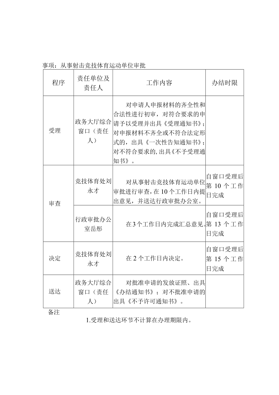 自治区体育局政务服务事项办理流程.docx_第1页