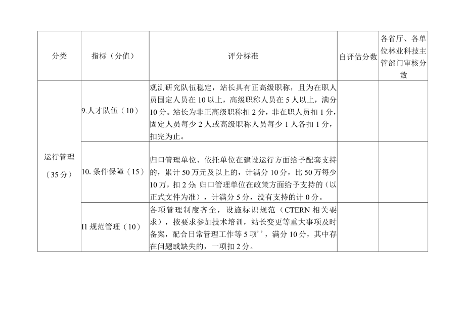 自评估指标评分标准与打分表.docx_第3页