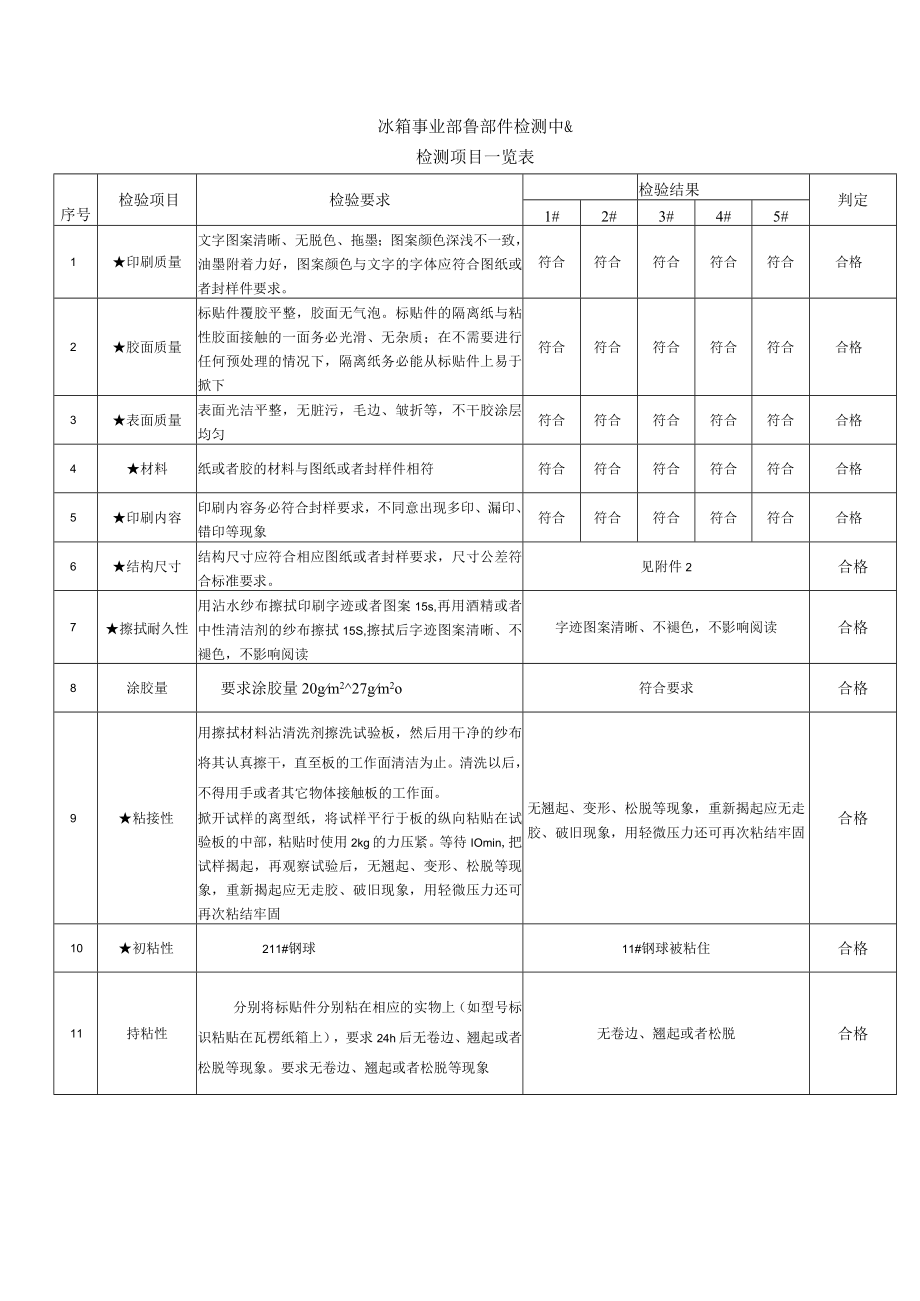 最新新品封样流程BX3XP1007039铭牌N6L2908.docx_第3页