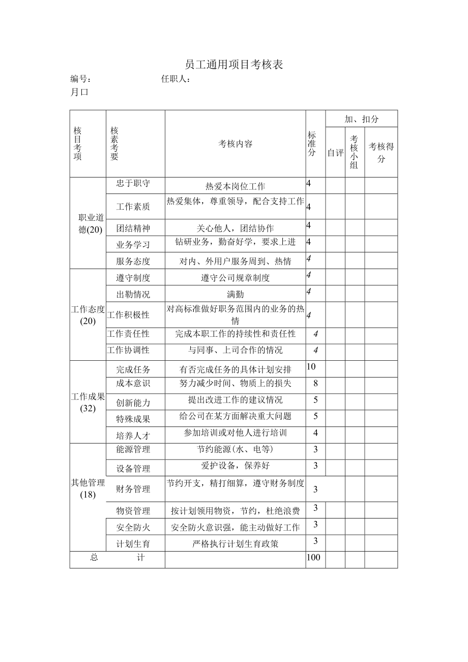 精品公司职员考核表汇总.docx_第2页