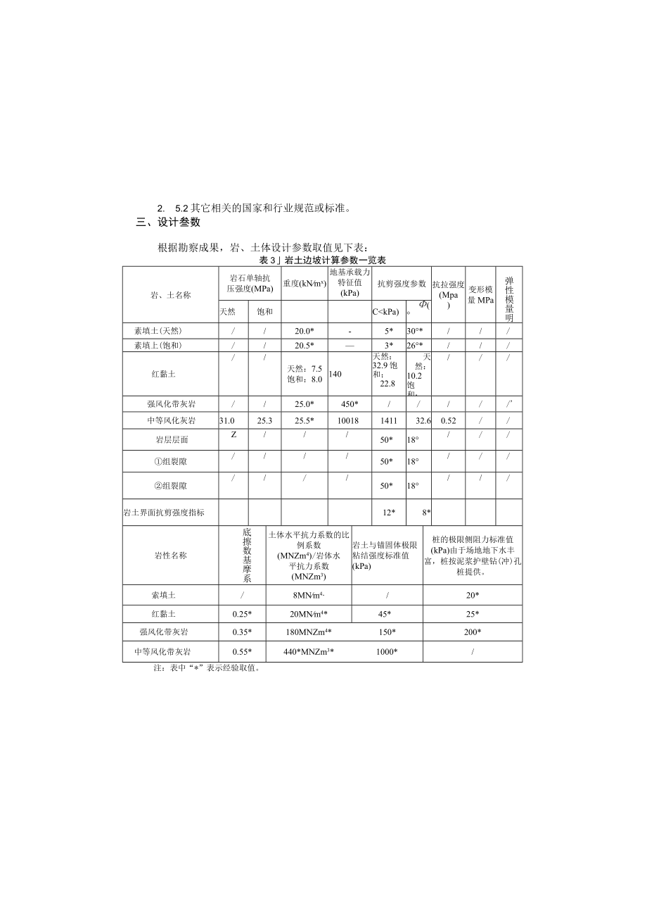 综合农贸市场工程危重大工程专项设计(边坡工程) 施工图设计总说明.docx_第1页