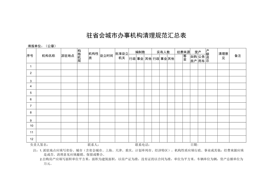 驻省会城市办事机构清理规范汇总表.docx_第1页