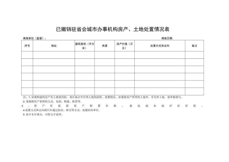 驻省会城市办事机构清理规范汇总表.docx_第3页