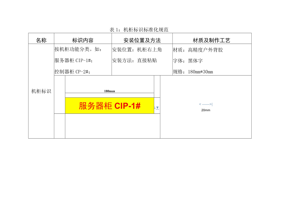 自控机柜标识标准化整改方案.docx_第3页