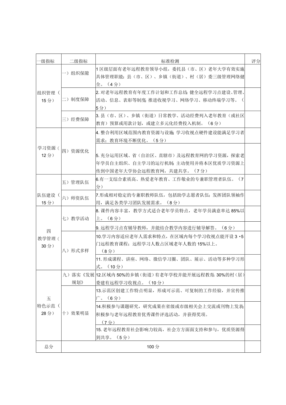 第十批全国老年远程教育实验区申报表.docx_第3页