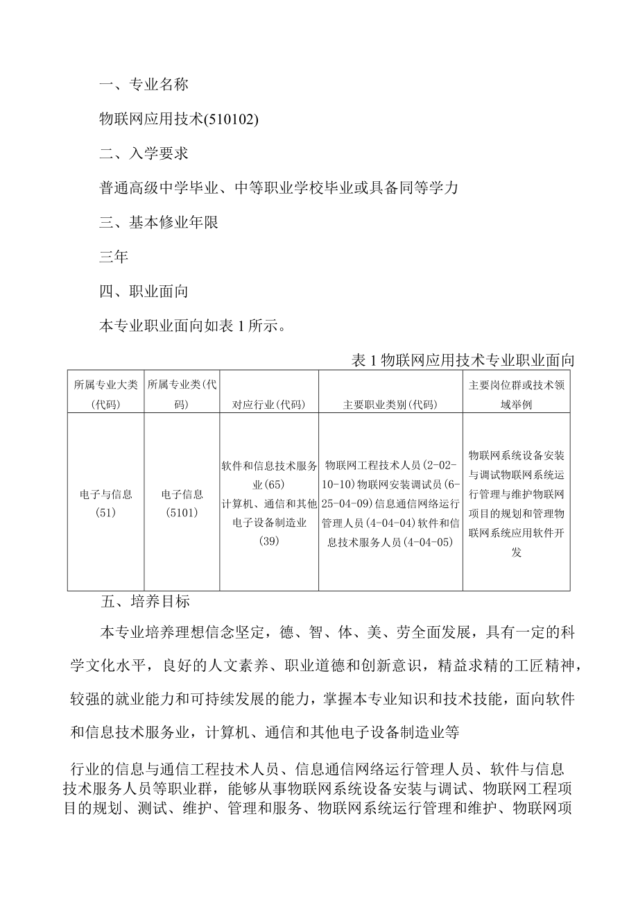 重庆安全技术职业学院物联网应用技术专业人才培养方案.docx_第3页