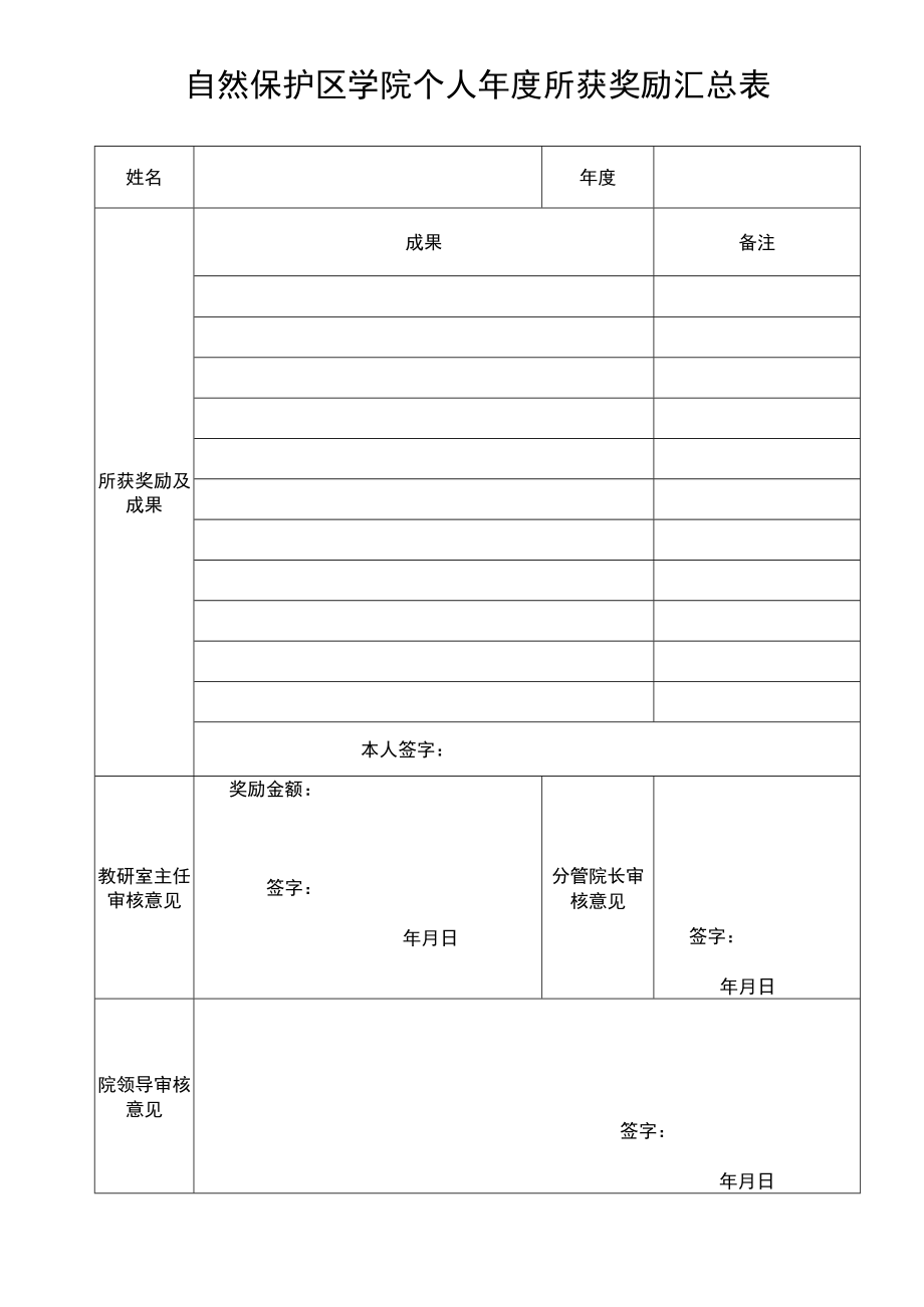 自然保护区学院个人年度所获奖励汇总表.docx_第1页