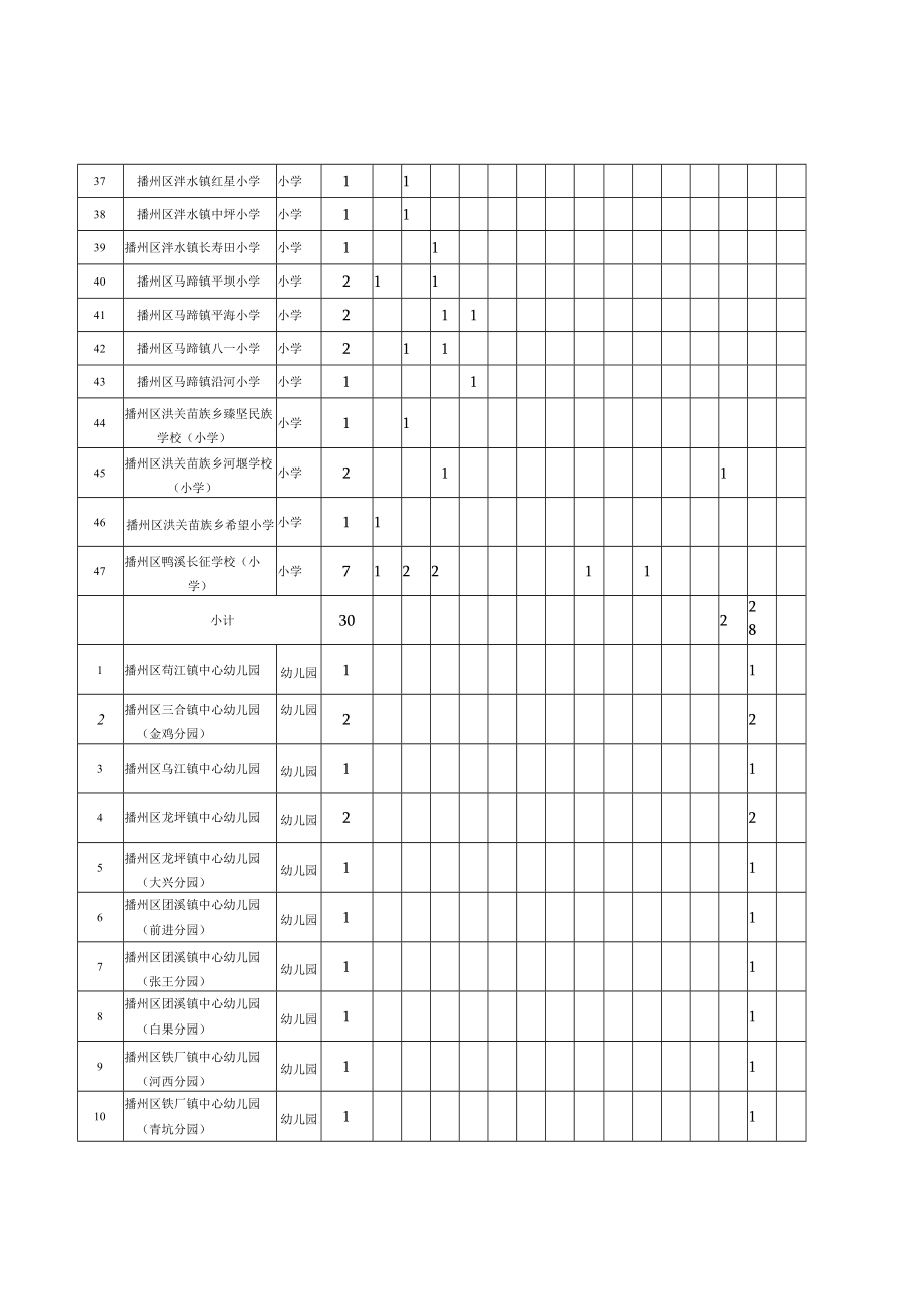 遵义市播州区2023年特岗教师招聘计划表.docx_第3页