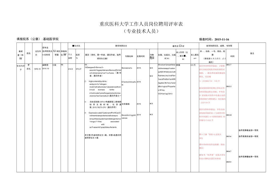 重庆医科大学工作人员岗位聘用评审表专业技术人员.docx_第1页