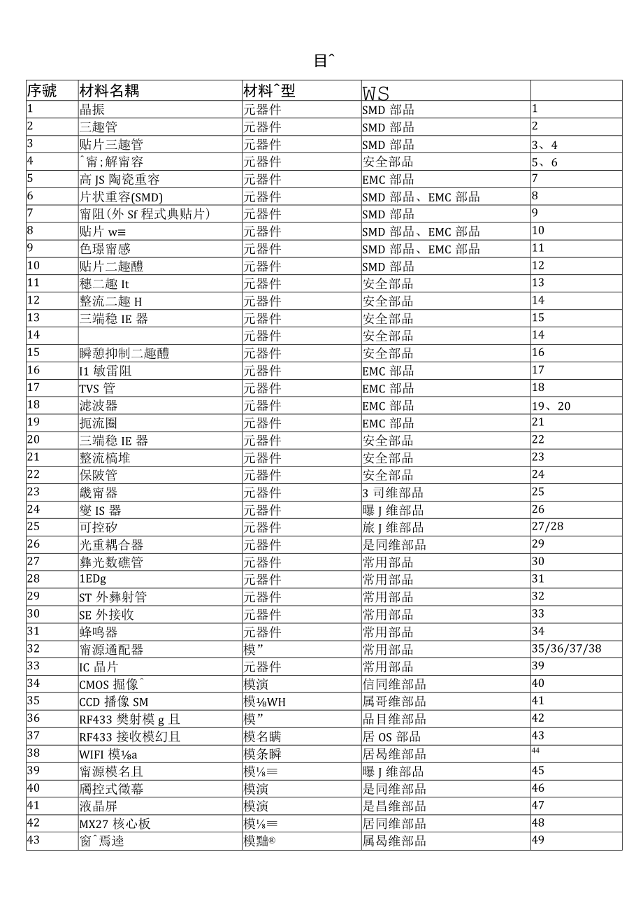 最新电子元器件来料检验规范.docx_第3页