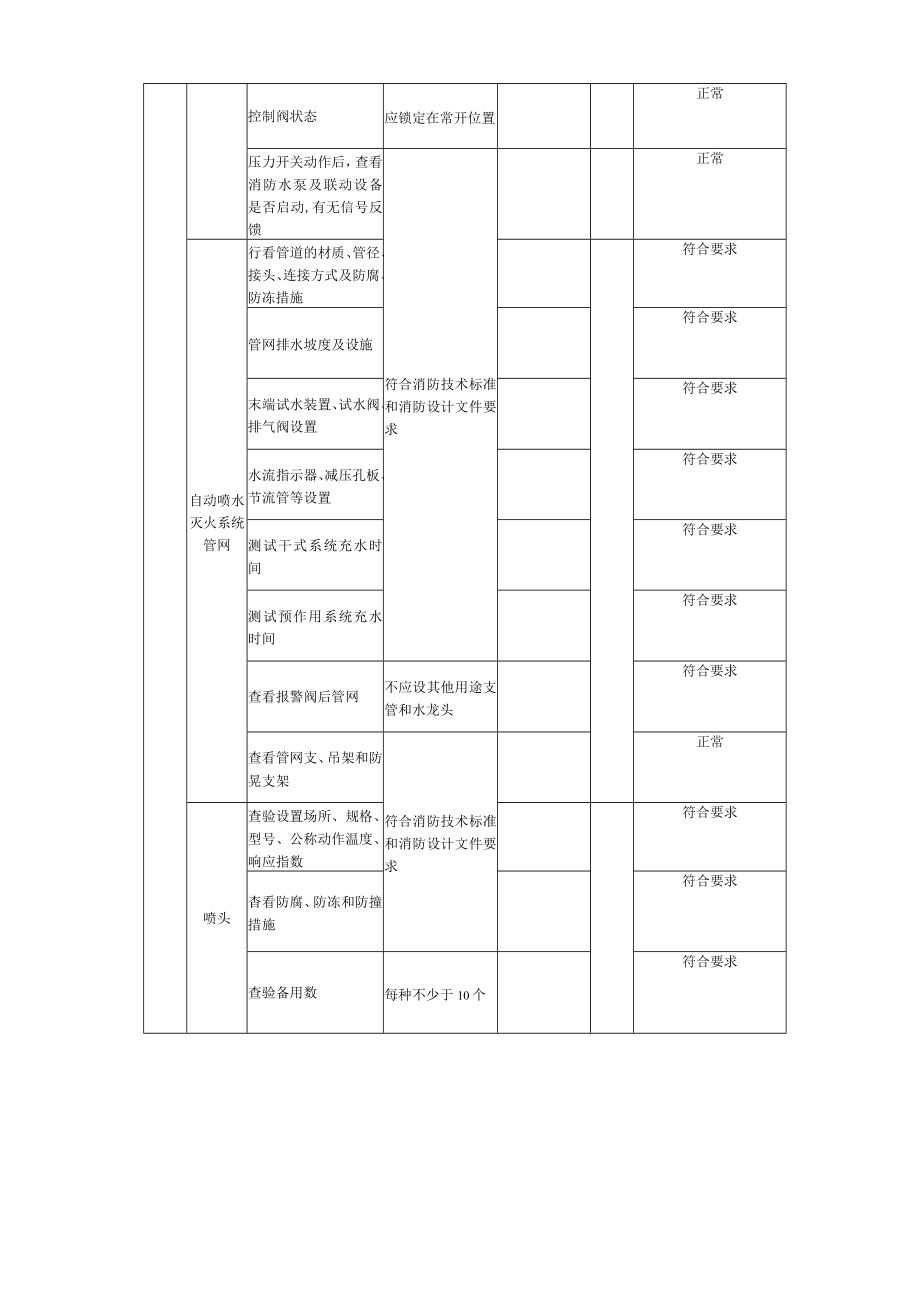 自动灭火系统检查记录表.docx_第2页