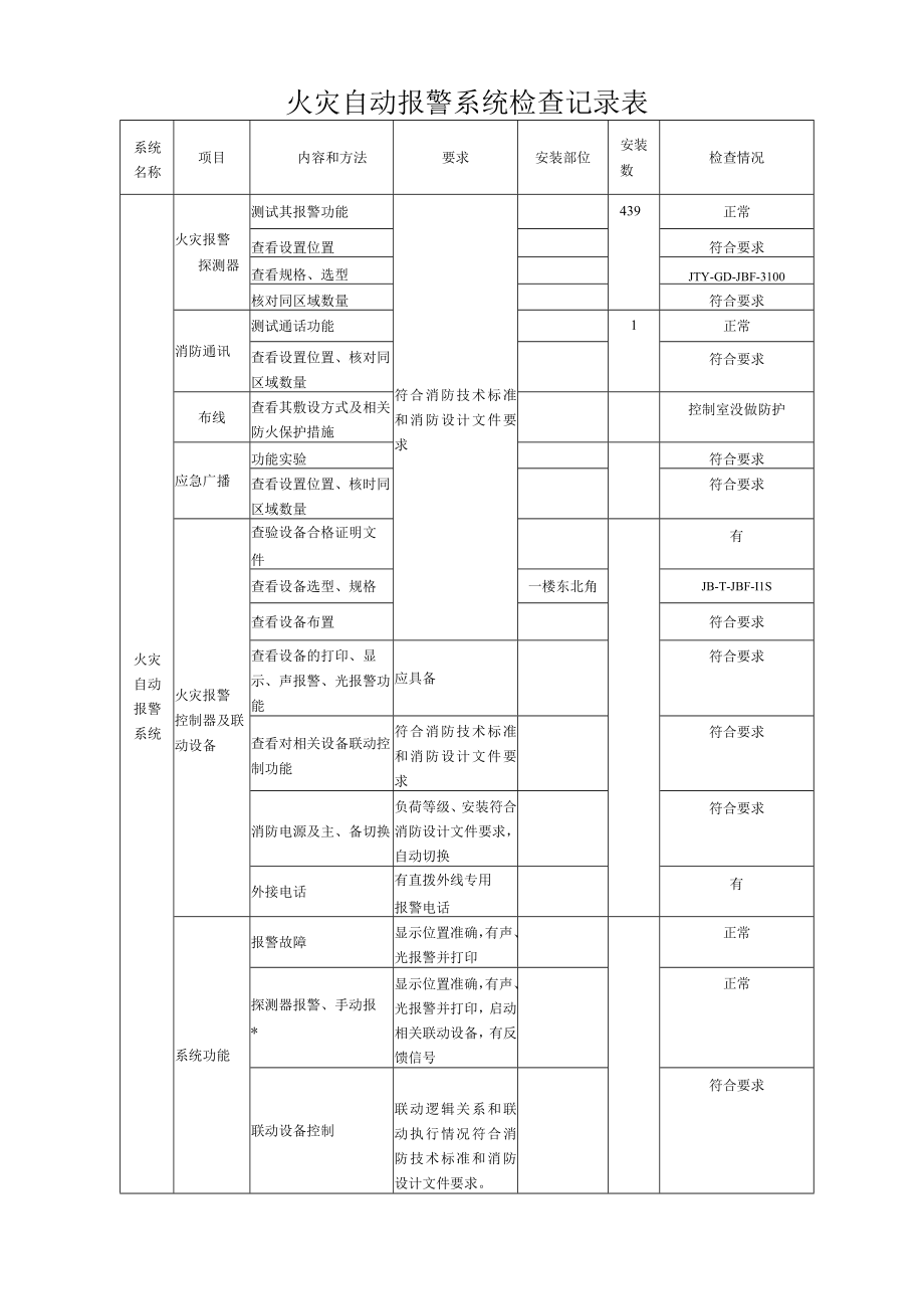 自动灭火系统检查记录表.docx_第3页