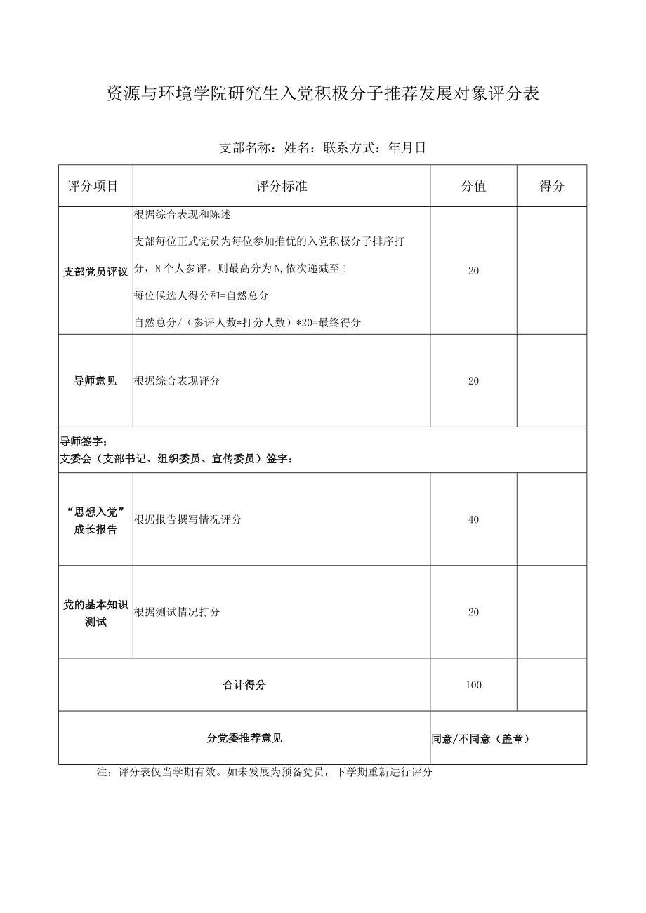 资源与环境学院研究生入党积极分子推荐发展对象评分表.docx_第1页