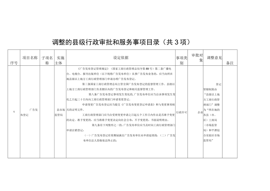 调整的县级行政审批和服务事项目录共3项.docx_第1页