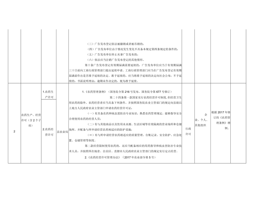 调整的县级行政审批和服务事项目录共3项.docx_第2页