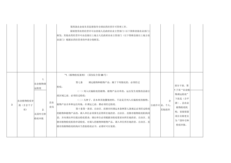 调整的县级行政审批和服务事项目录共3项.docx_第3页