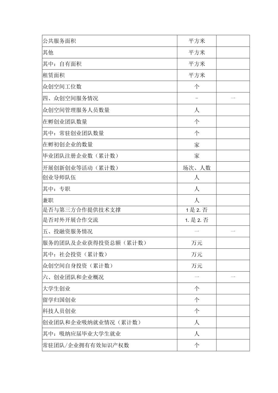 自治区众创空间考核评估申报表.docx_第2页