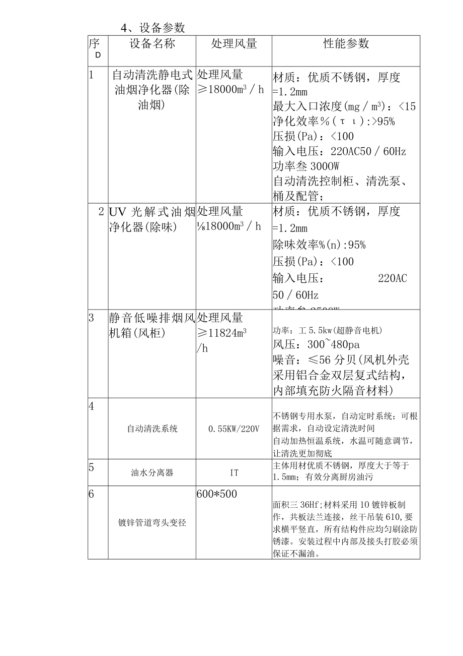 重庆市第四中级法院食堂油烟治理工程技术规范要求及评判要素.docx_第2页