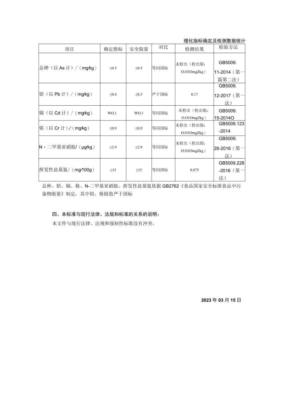 重庆美澄食品有限公司食品安全企业标准《畜禽肉制品》编制说明.docx_第2页