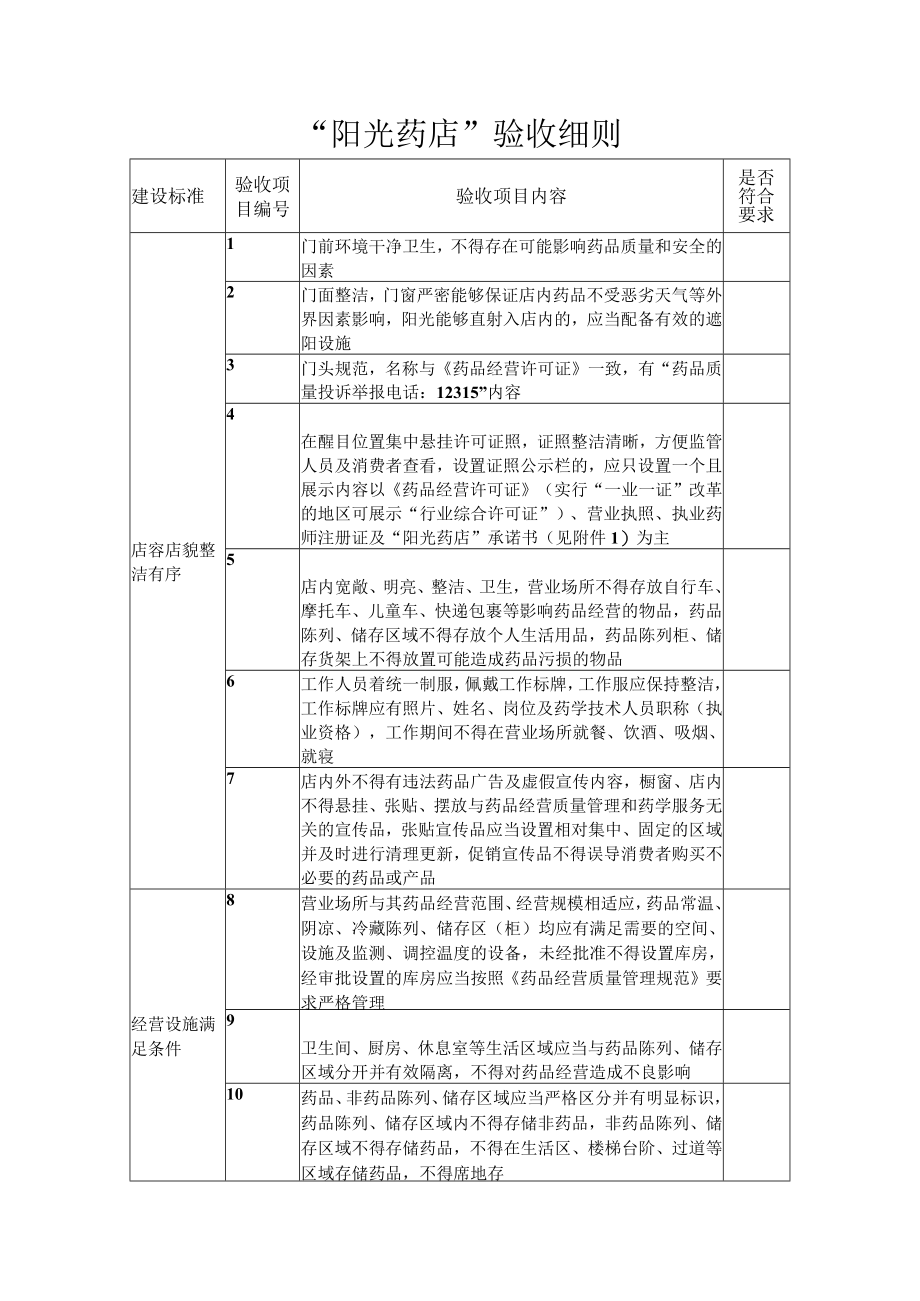 阳光药店验收细则.docx_第1页