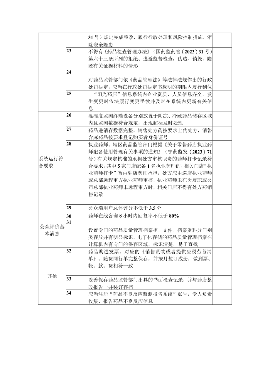 阳光药店验收细则.docx_第3页